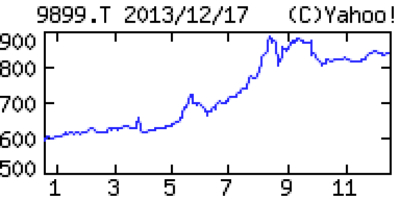 投稿の添付画像