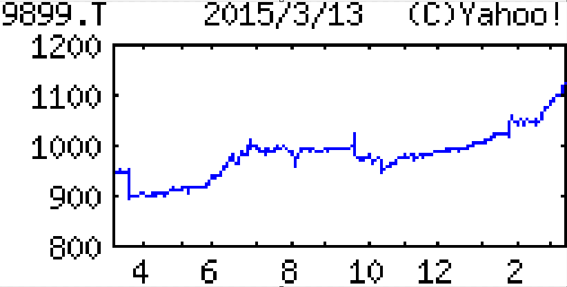投稿の添付画像