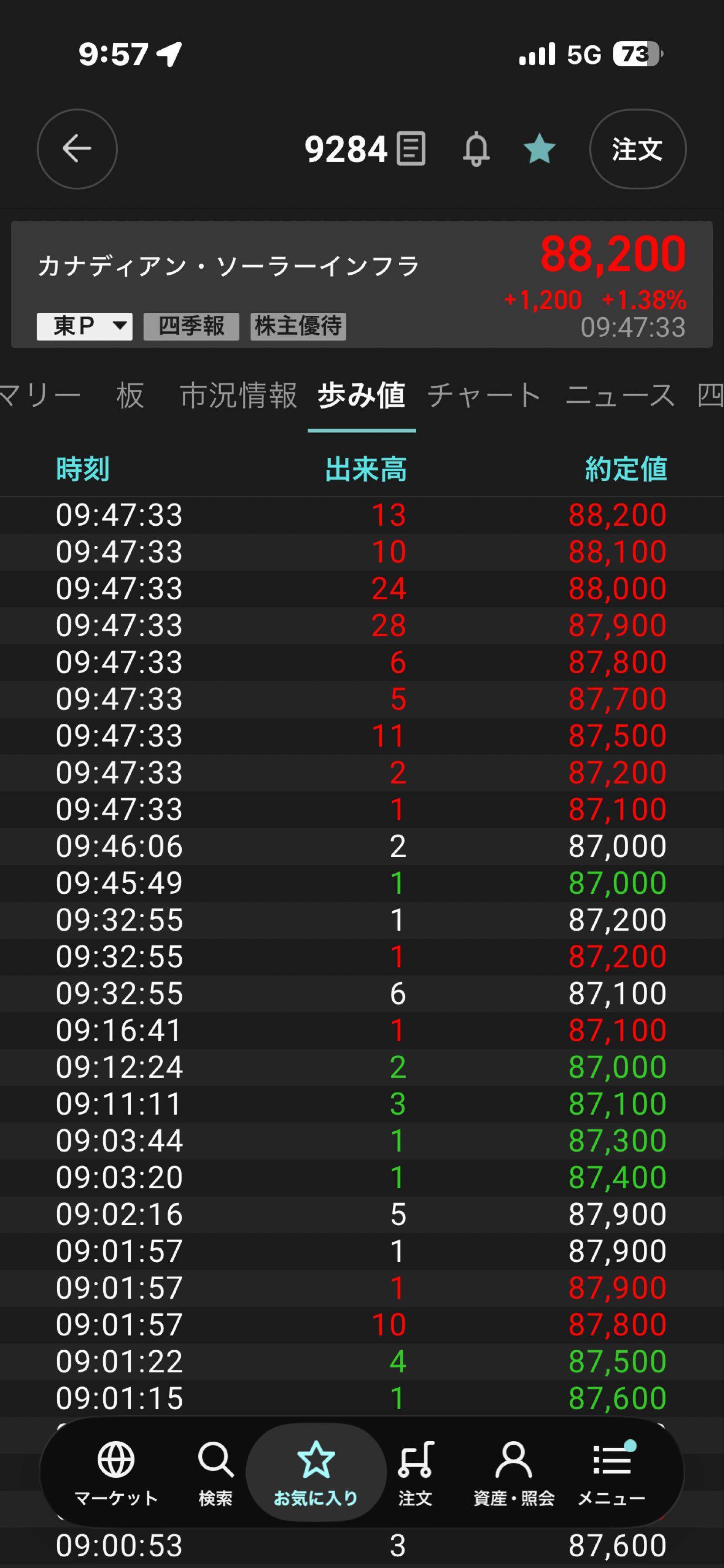投稿の添付画像