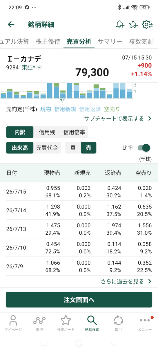投稿の添付画像
