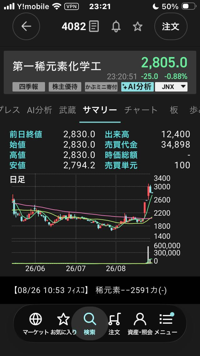 投稿の添付画像