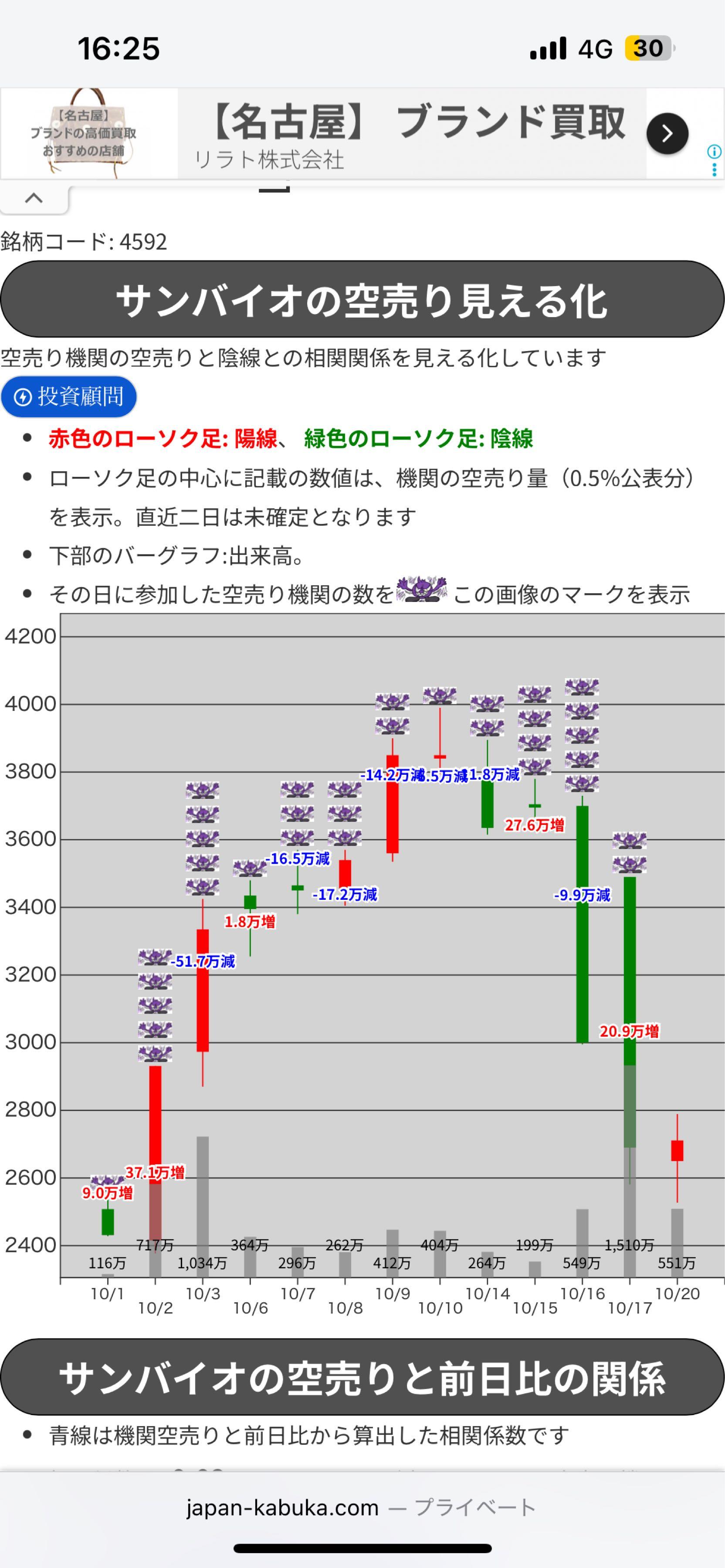 活動歴および当時の関連ビジュアル記録