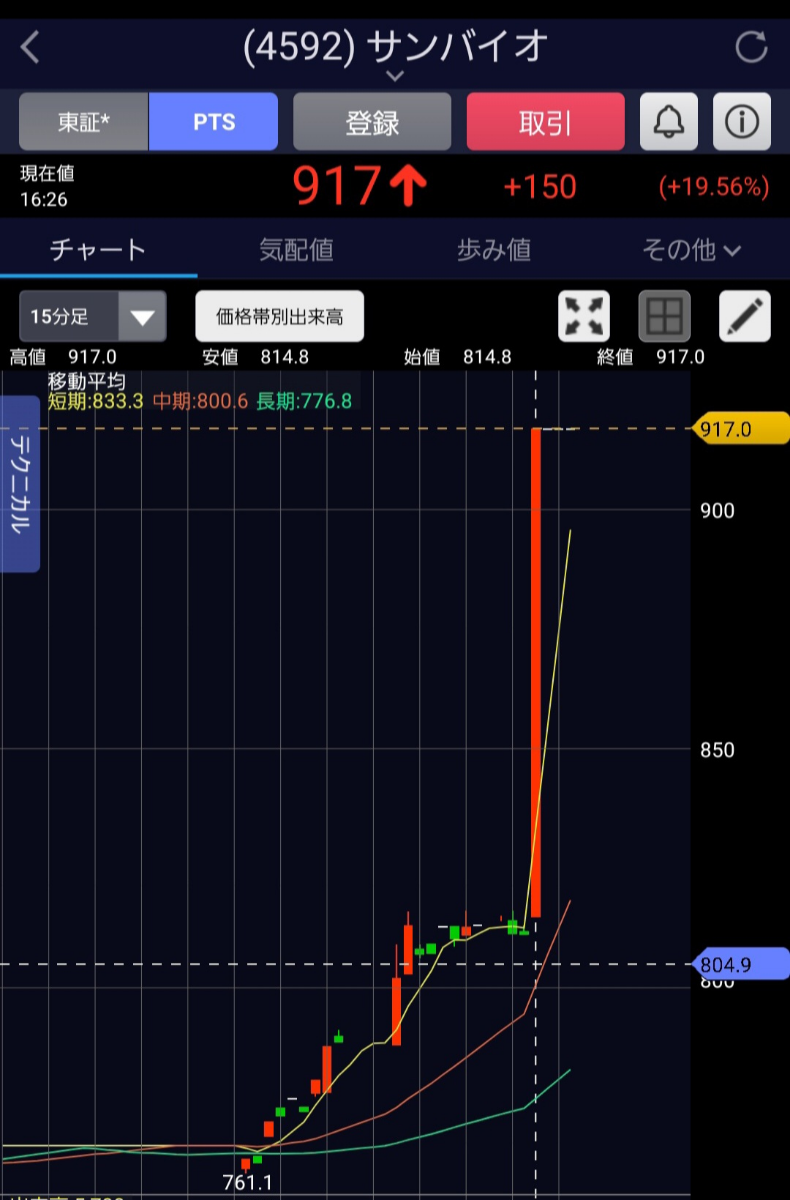投稿の添付画像