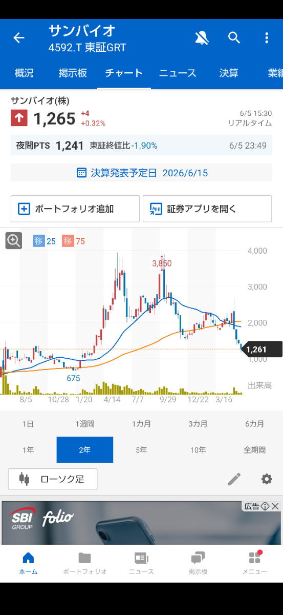 投稿の添付画像