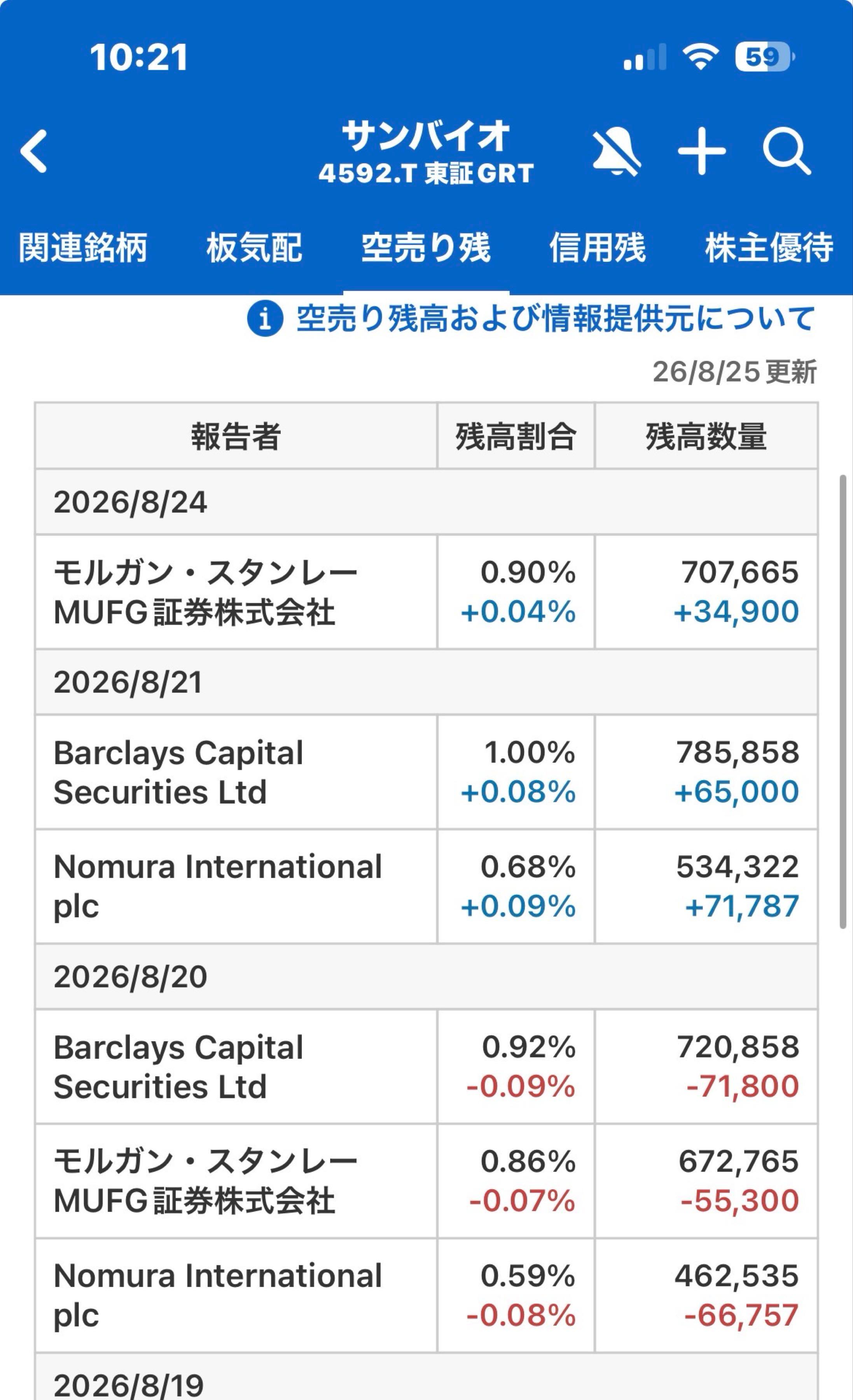 サン バイオ 株価 掲示板