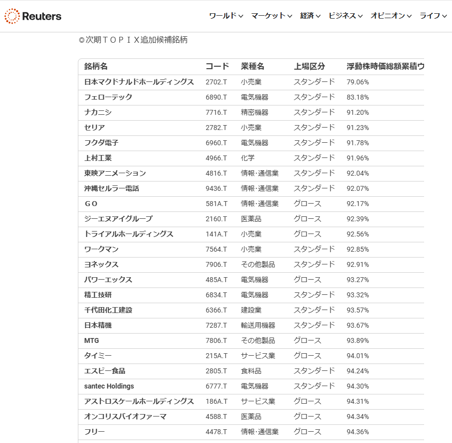 サンバイオ 株価 掲示板