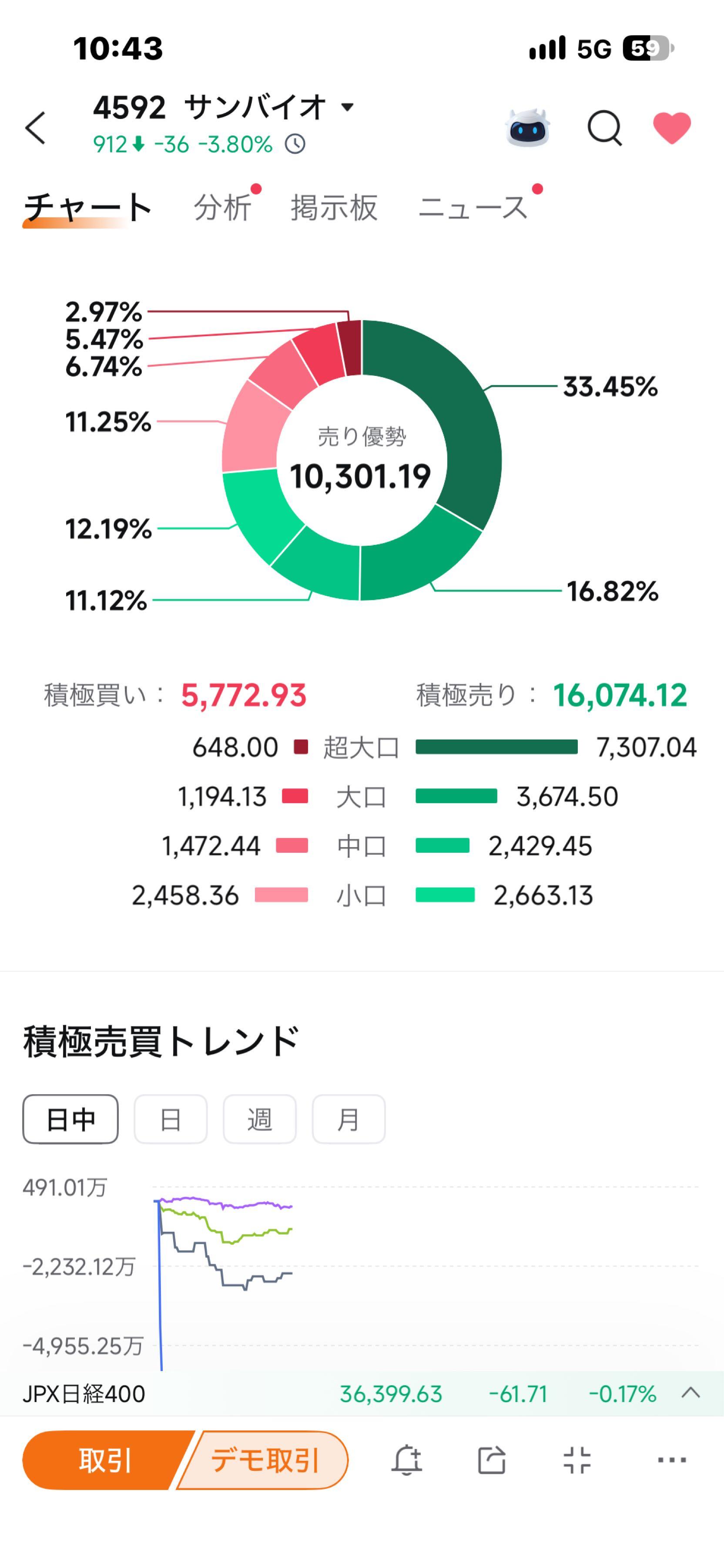 公の場での発言・インタビュー報道記録