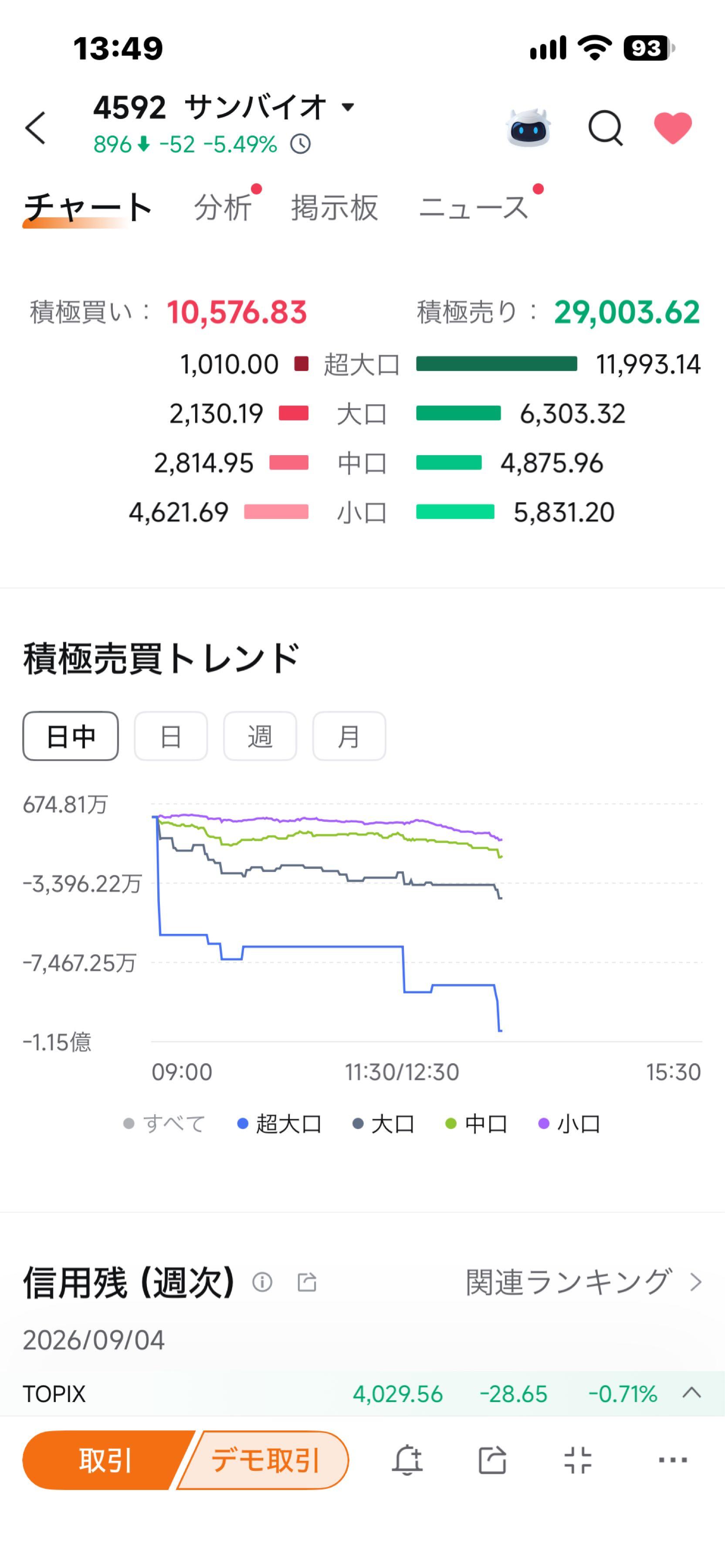 活動歴および当時の関連ビジュアル記録