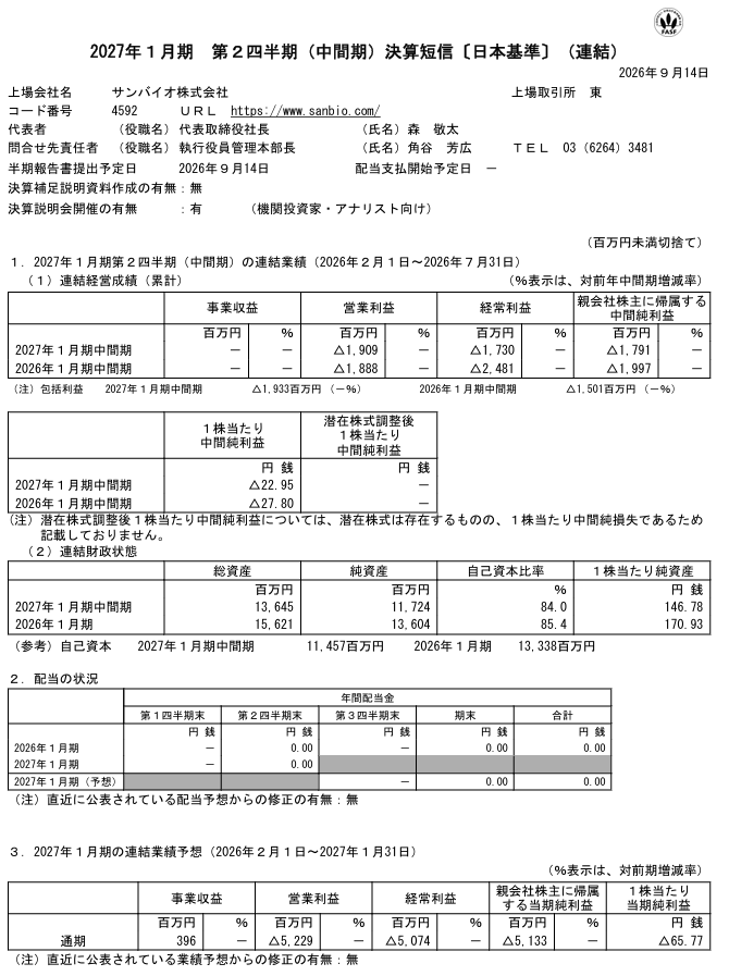 サンバイオ(株)【4592】：掲示板 - Yahoo!ファイナンス