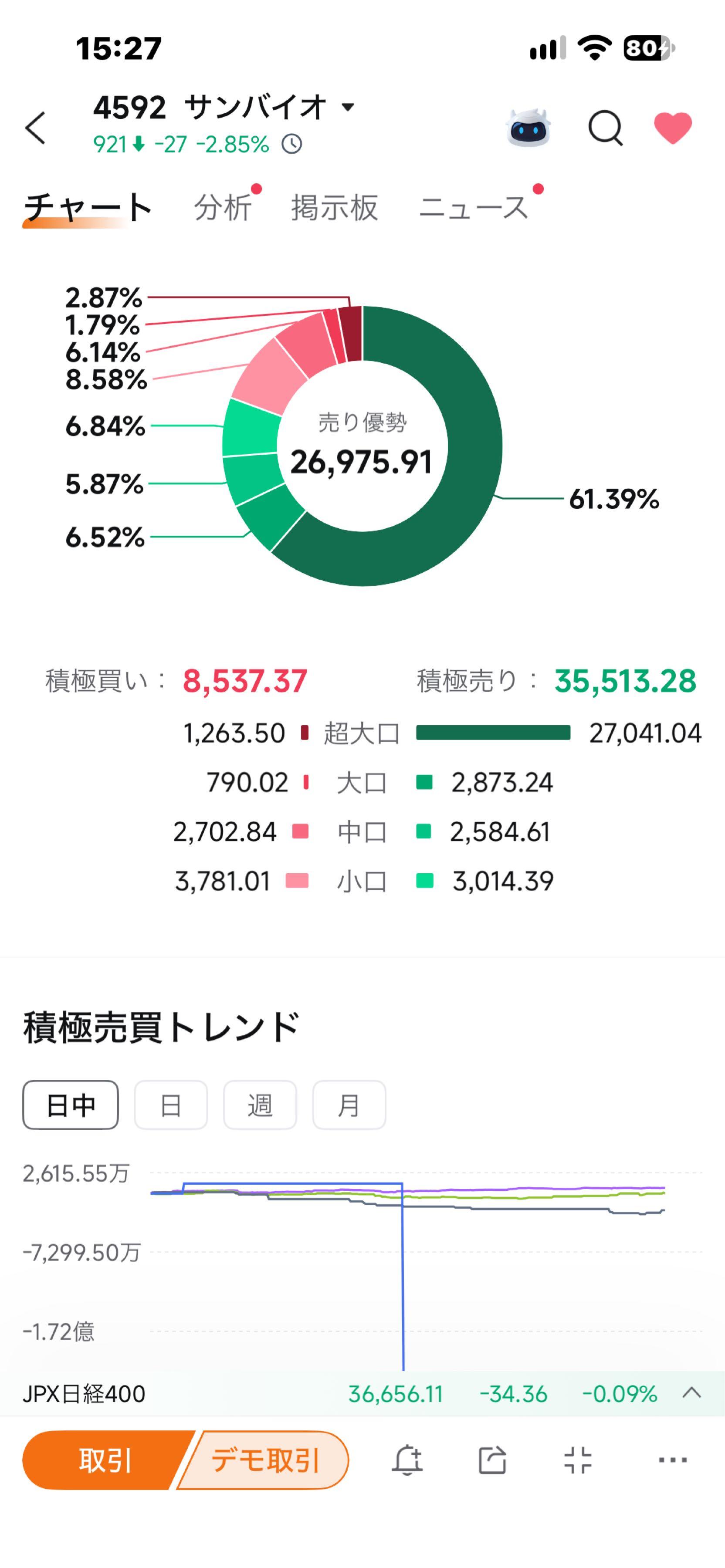 サンバイオ 株価 掲示板