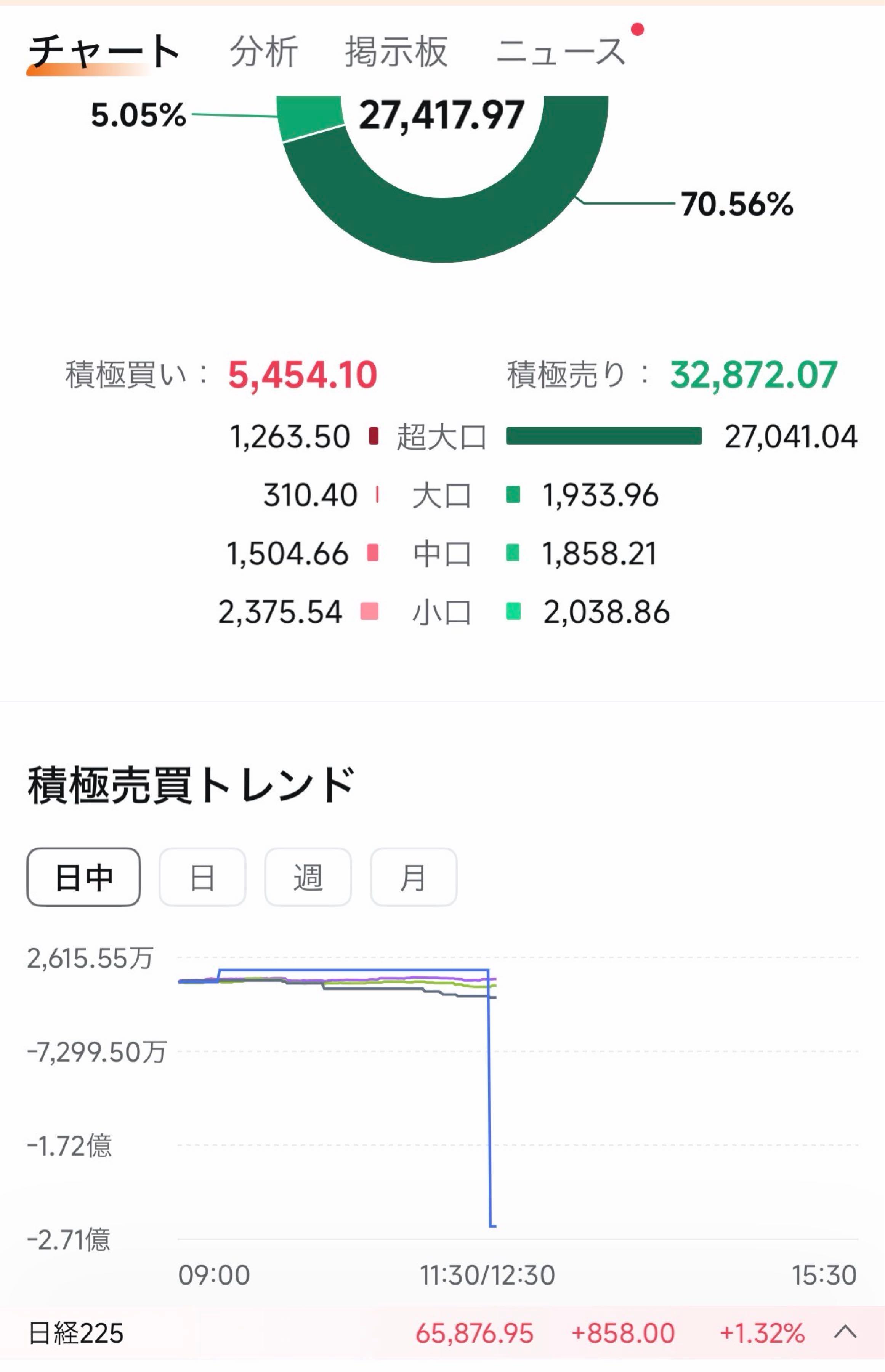 サンバイオ 株価 掲示板