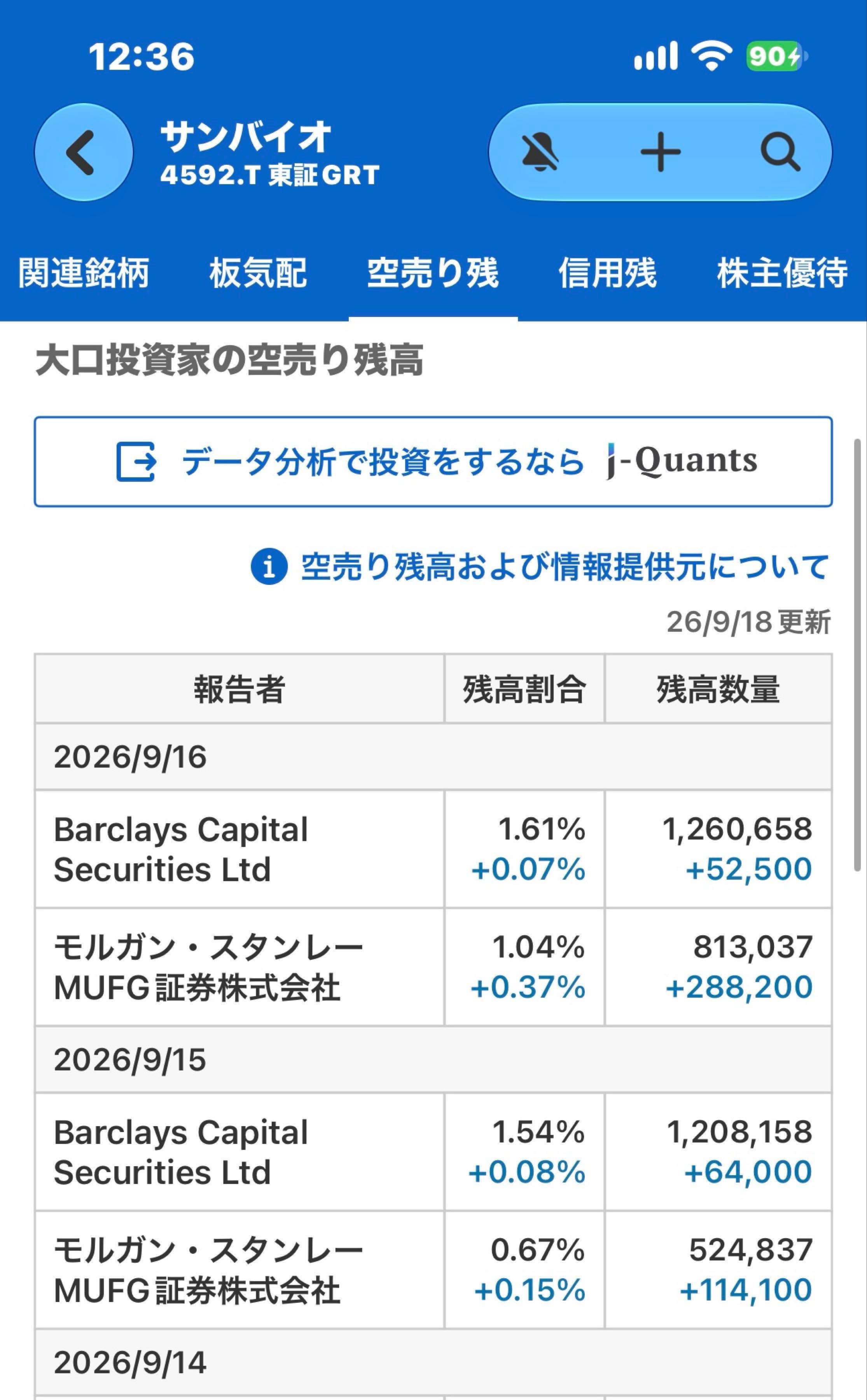 サンバイオ 株価 掲示板