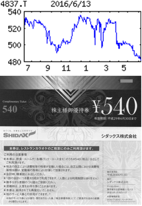 シダックス(株)【4837】:掲示板 - Yahoo!ファイナンス シダックス(株)【4837】:掲示板 - Yahoo!ファイナンス