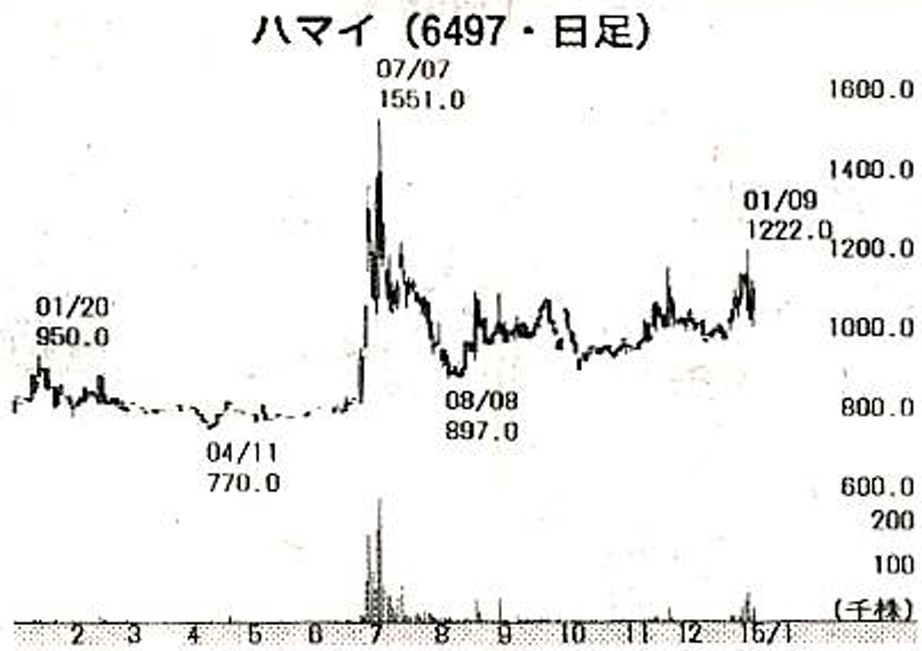投稿の添付画像
