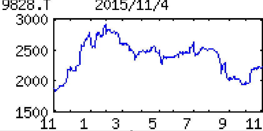 投稿の添付画像