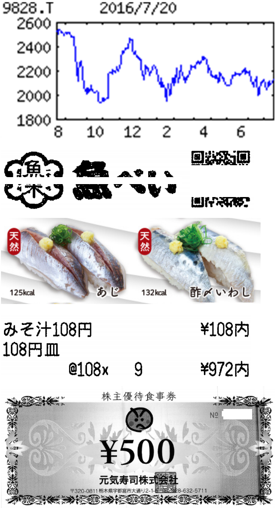 株)Genki Global Dining Concepts【9828