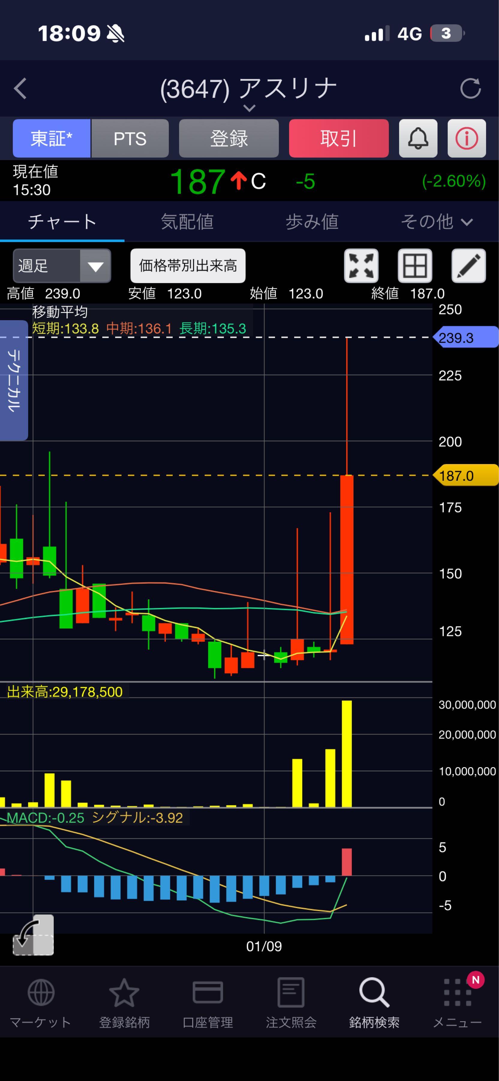 投稿の添付画像