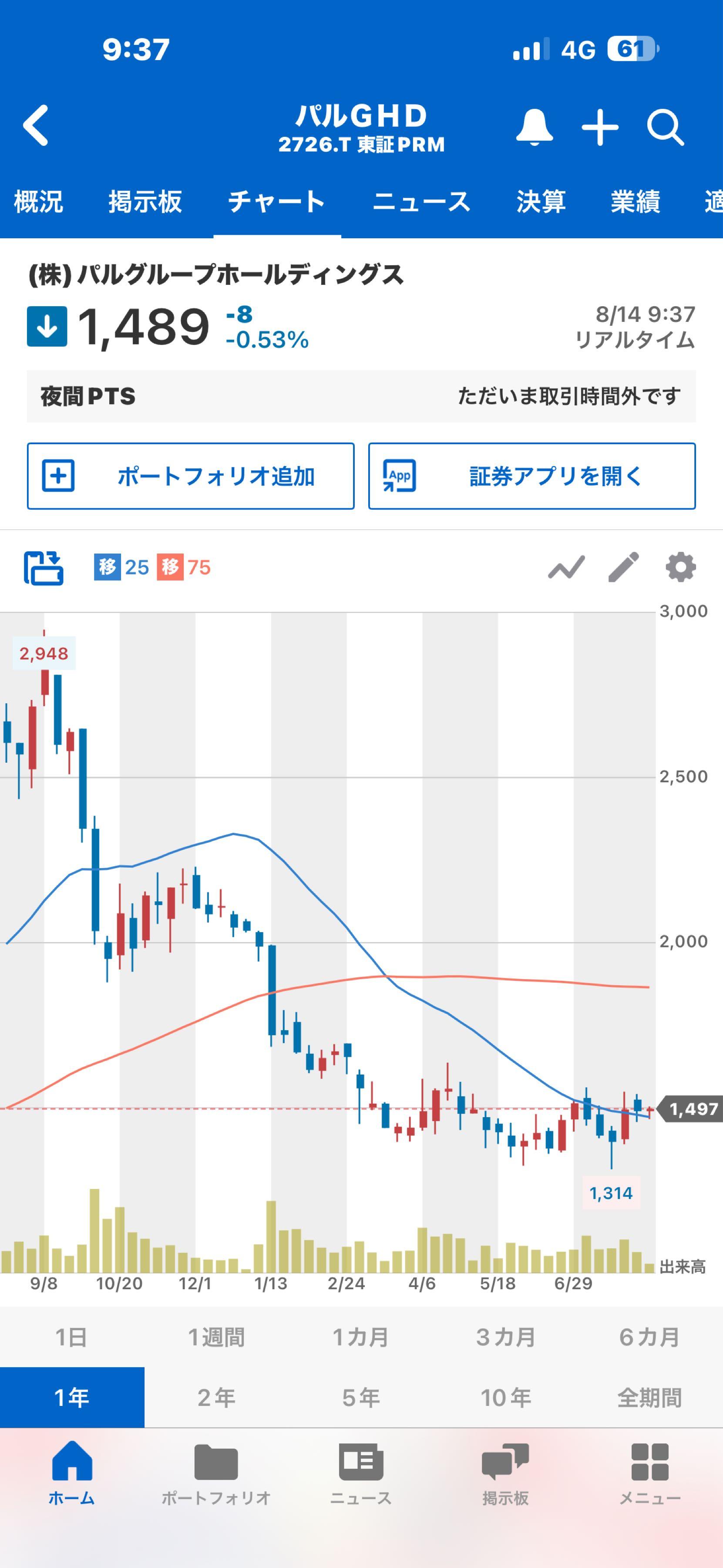 投稿の添付画像