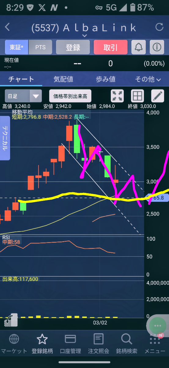 投稿の添付画像