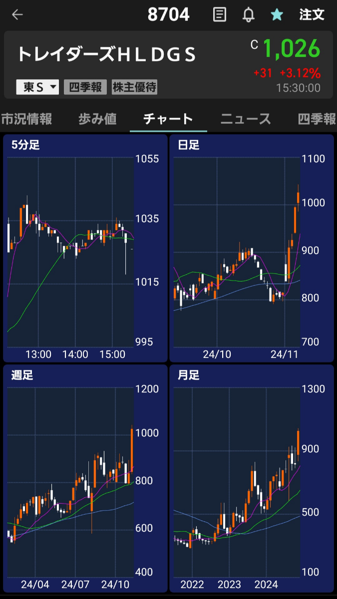投稿の添付画像