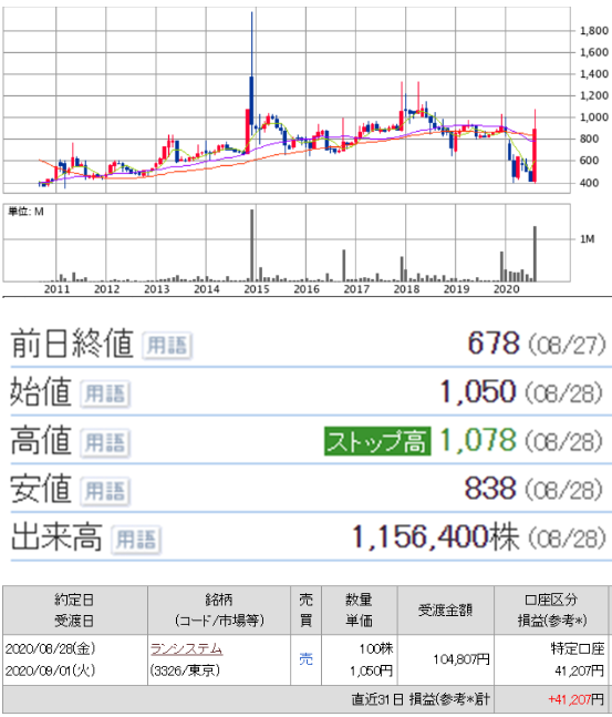 投稿の添付画像