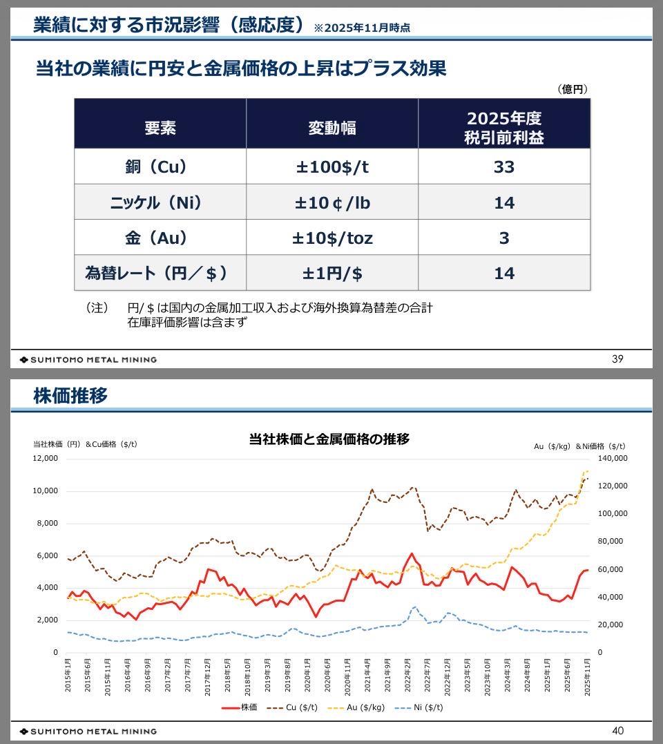 住友金属鉱山(株)【5713】：掲示板 - Yahoo!ファイナンス