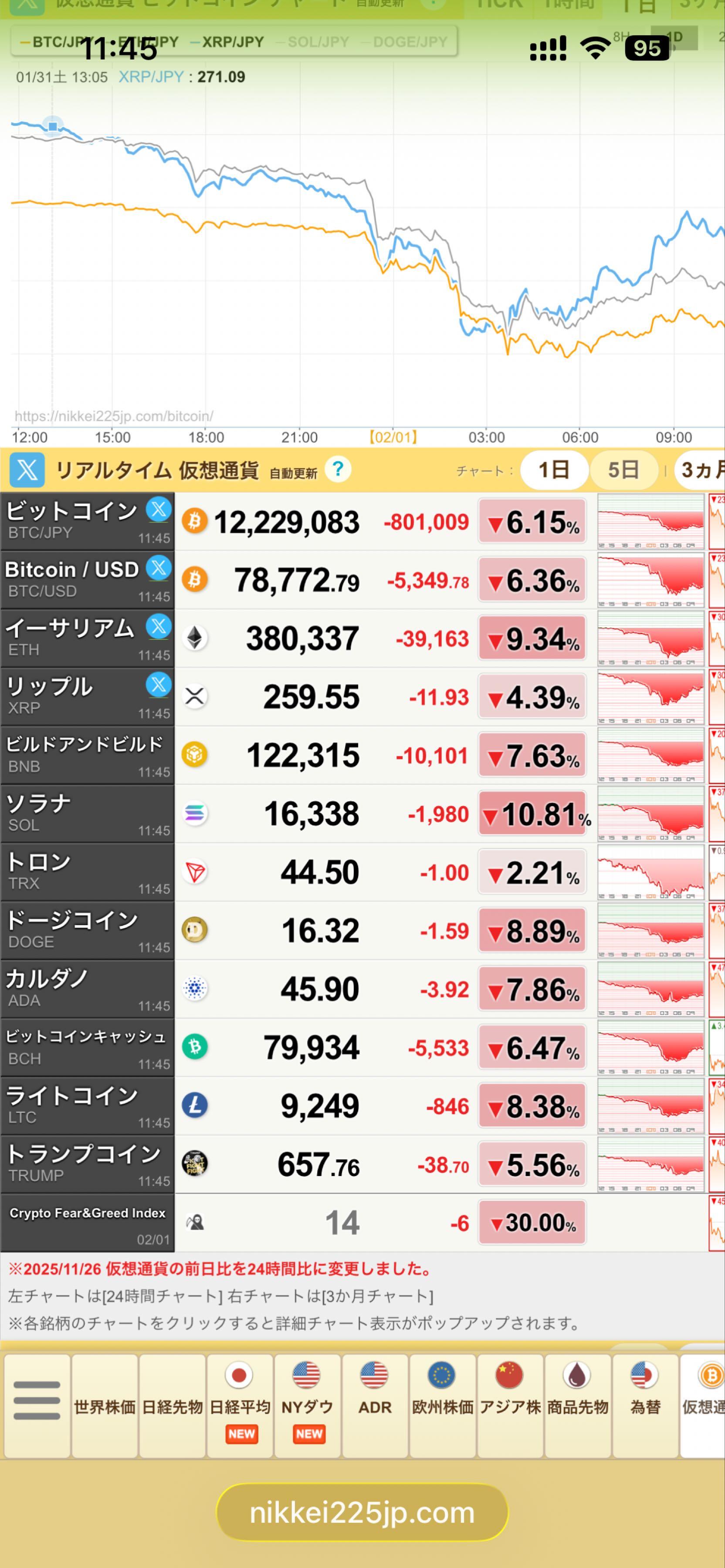 No.171701 ビットコイン凄いことになってる… - 住友金属鉱山(株)【5713】の掲示板 2026/01/31〜 - 株式掲示板 -  Yahoo!ファイナンス