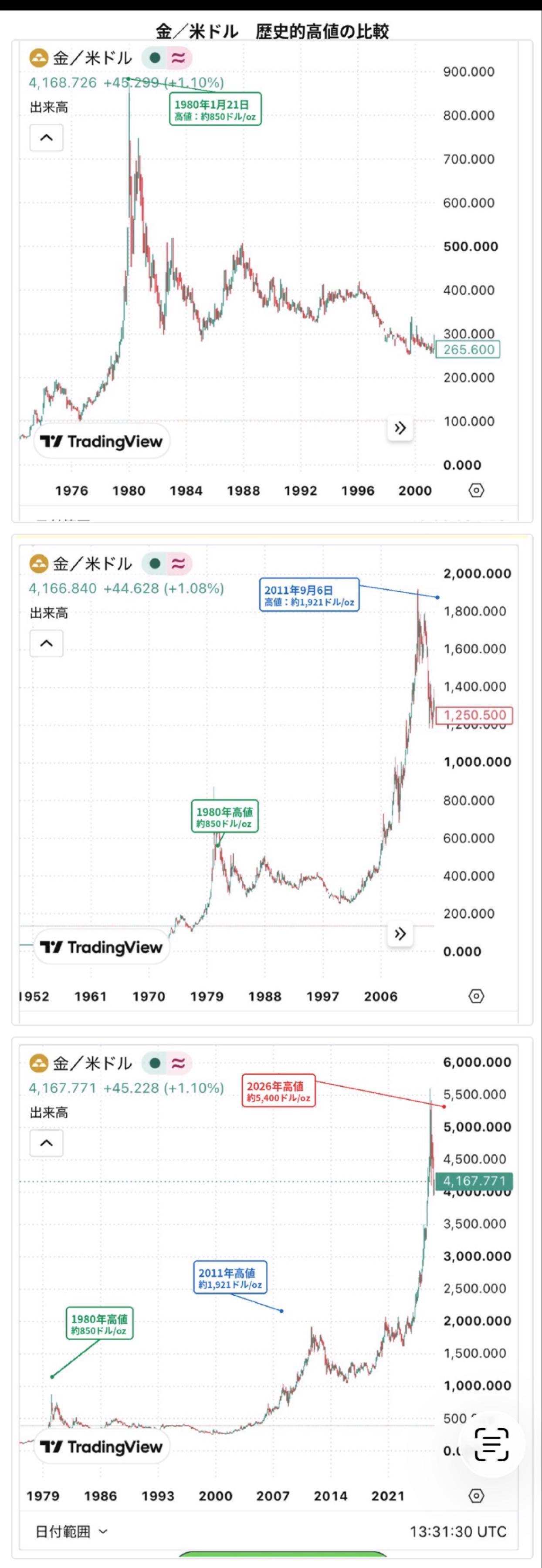 投稿の添付画像