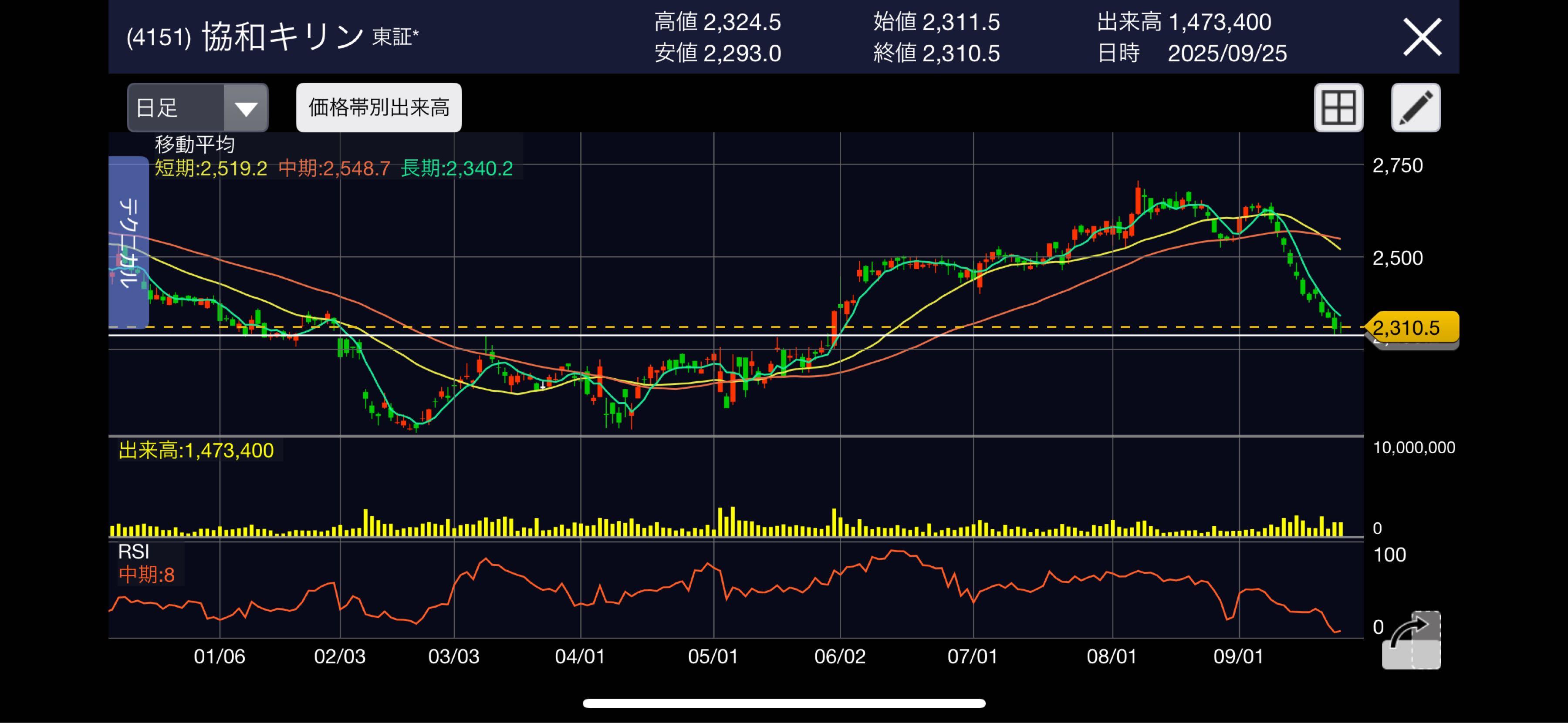 投稿の添付画像