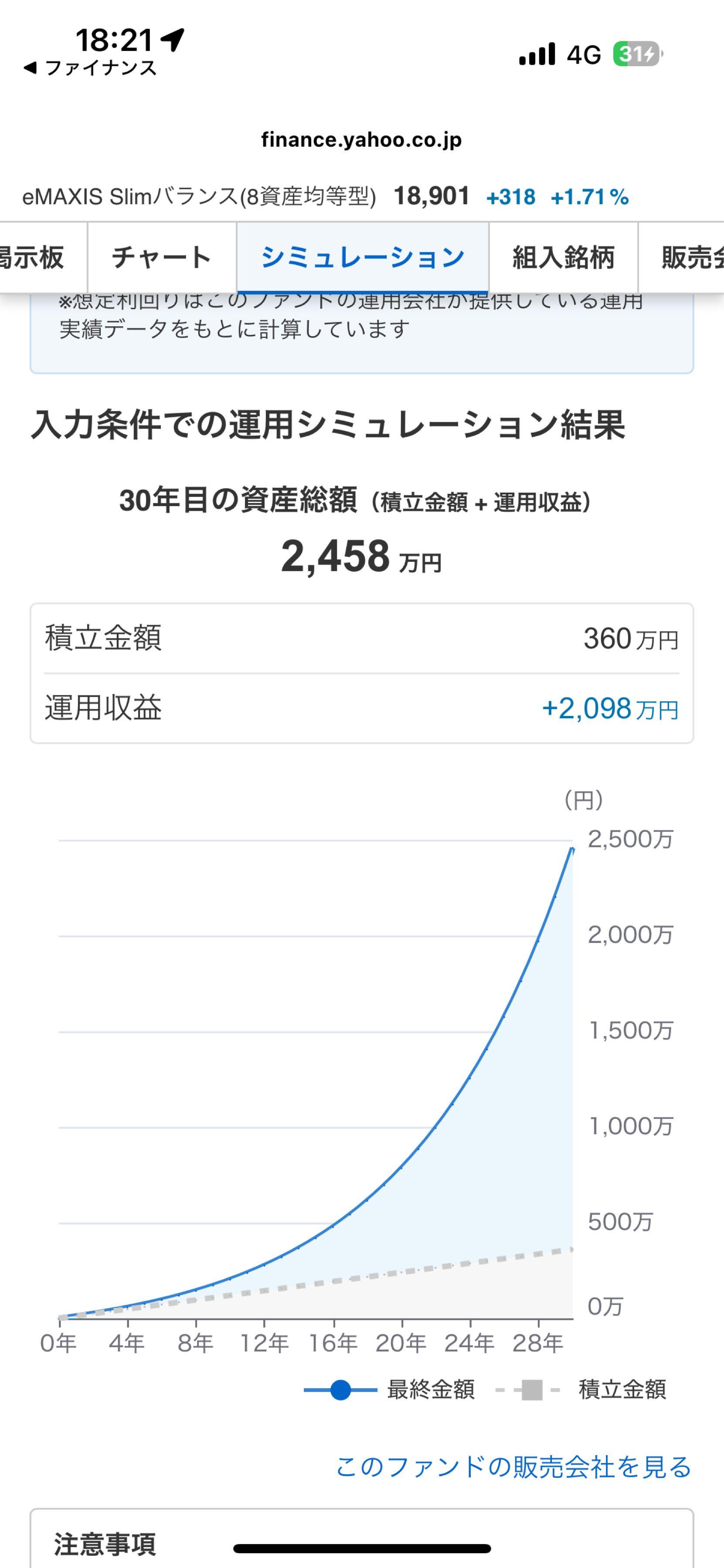 eMAXIS Slimバランス(8資産均等型)【03312175】：掲示板 - Yahoo!ファイナンス