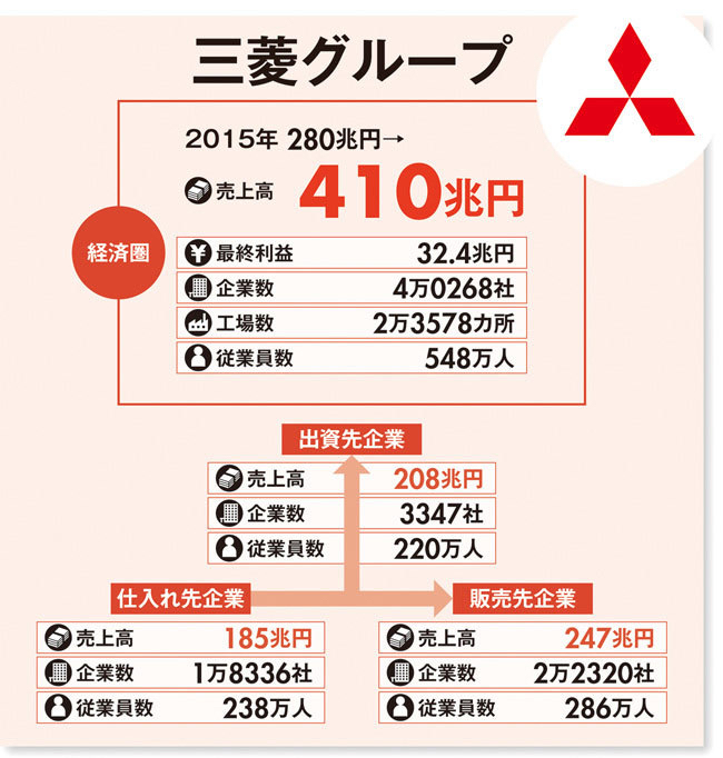 No 4129 三菱グループ社員と関連会社社員 7211 三菱自動車 株 21 03 25 21 04 10 株式掲示板 Yahoo ファイナンス掲示板