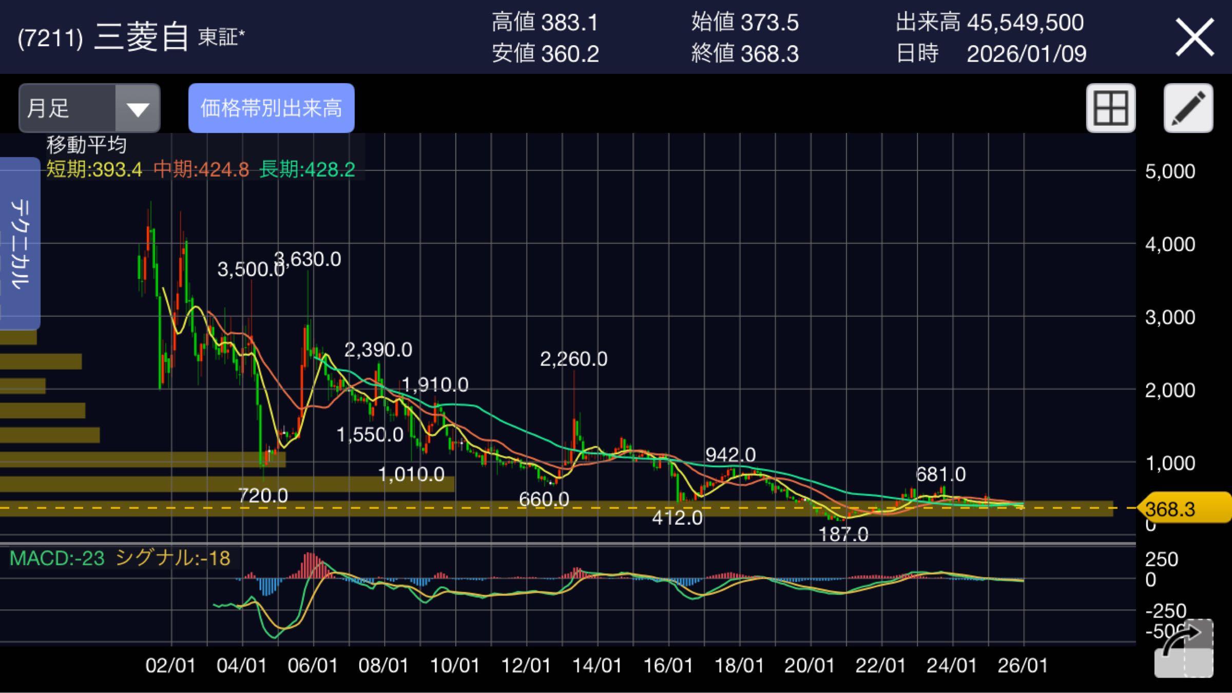 投稿の添付画像