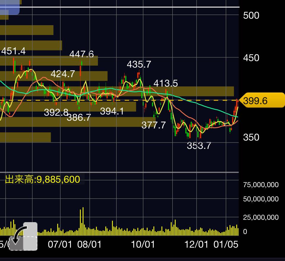 投稿の添付画像
