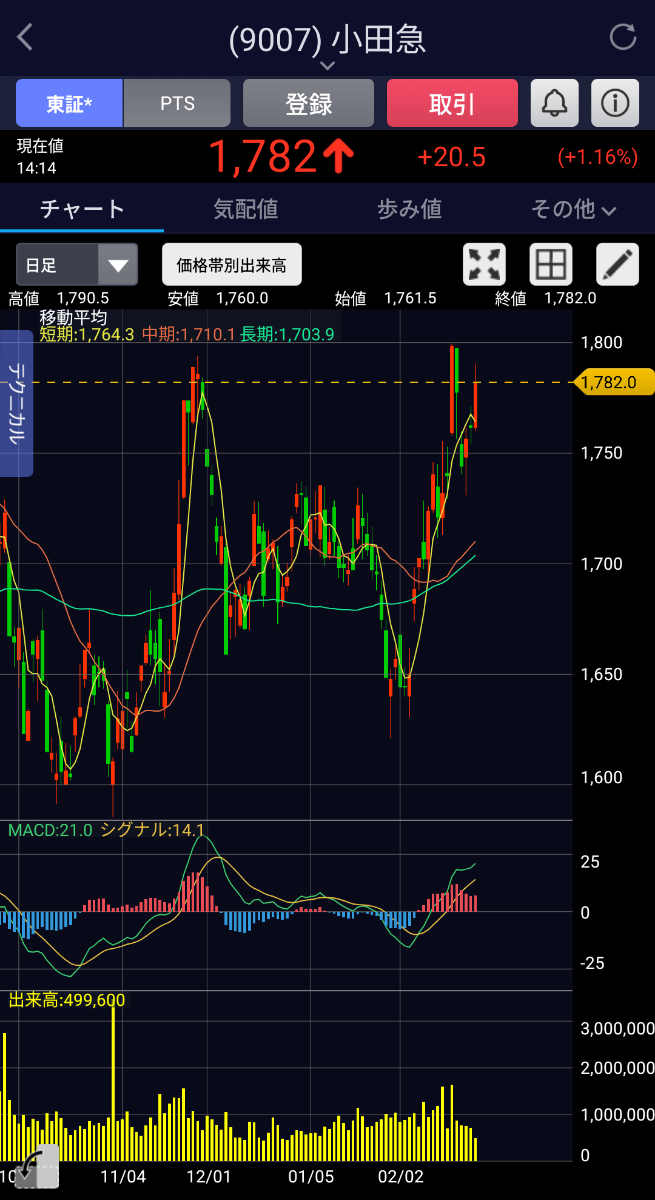 投稿の添付画像