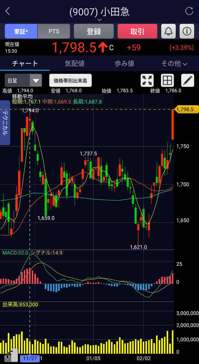 投稿の添付画像