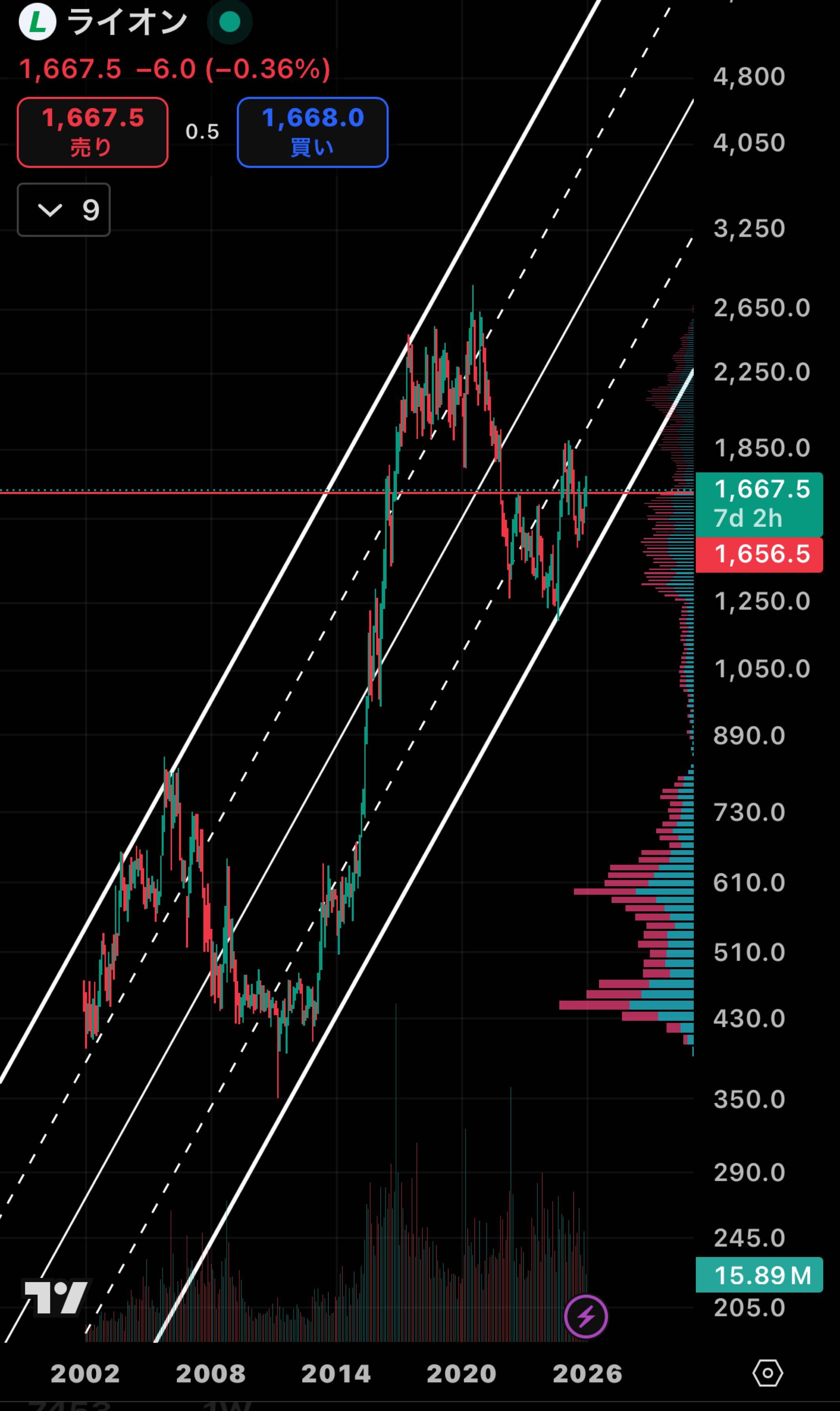 投稿の添付画像