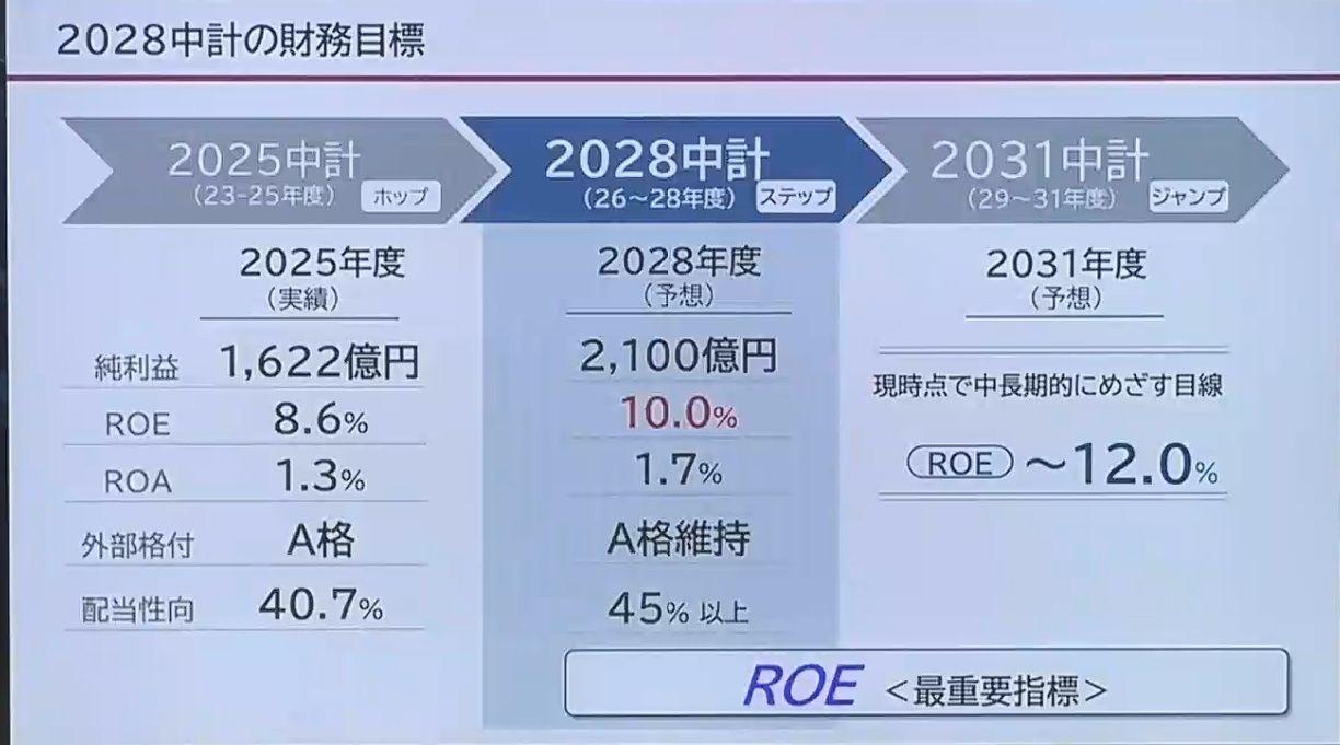 三菱hcキャピタル 株価 掲示板