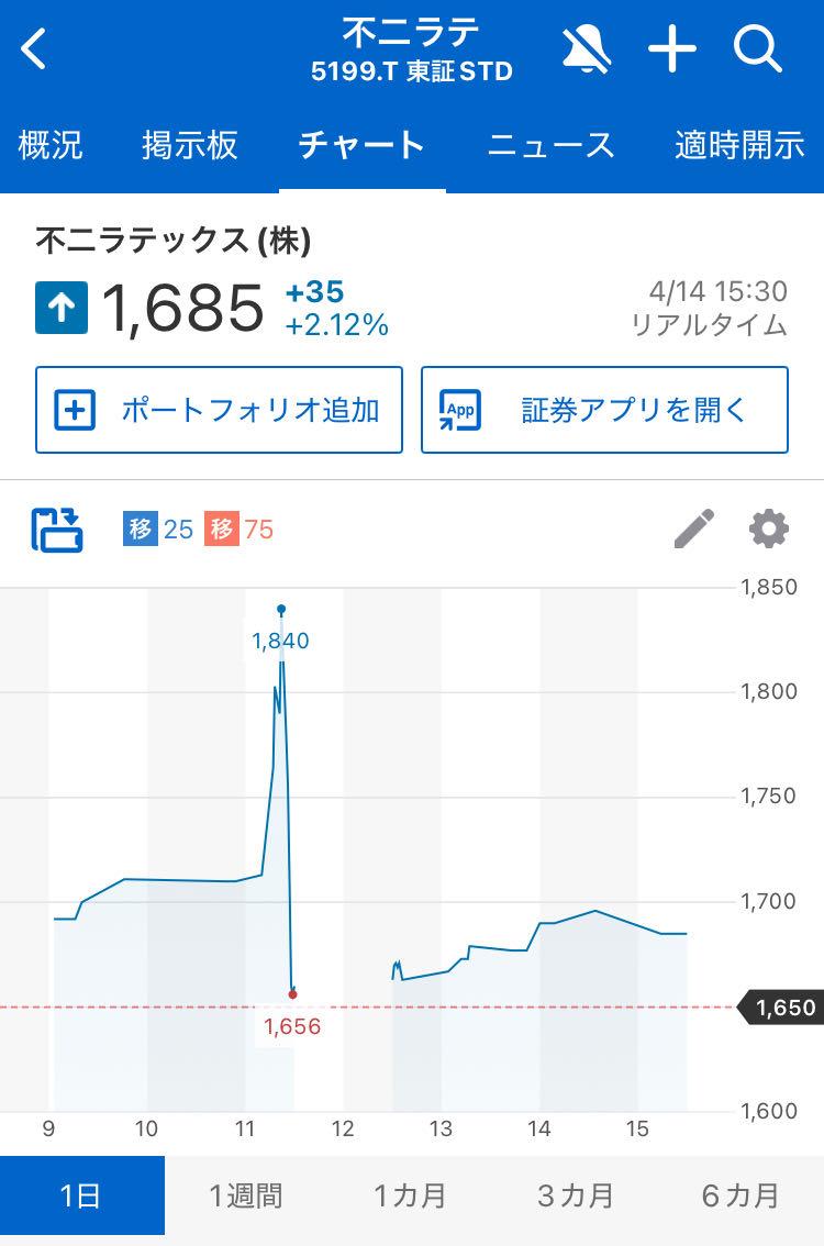 投稿の添付画像