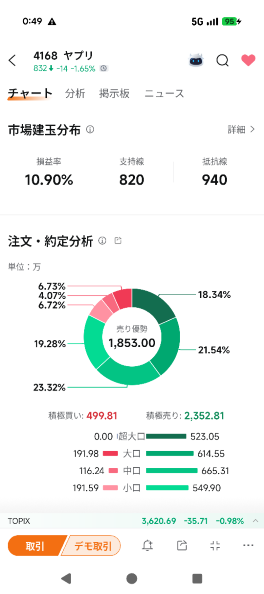 投稿の添付画像