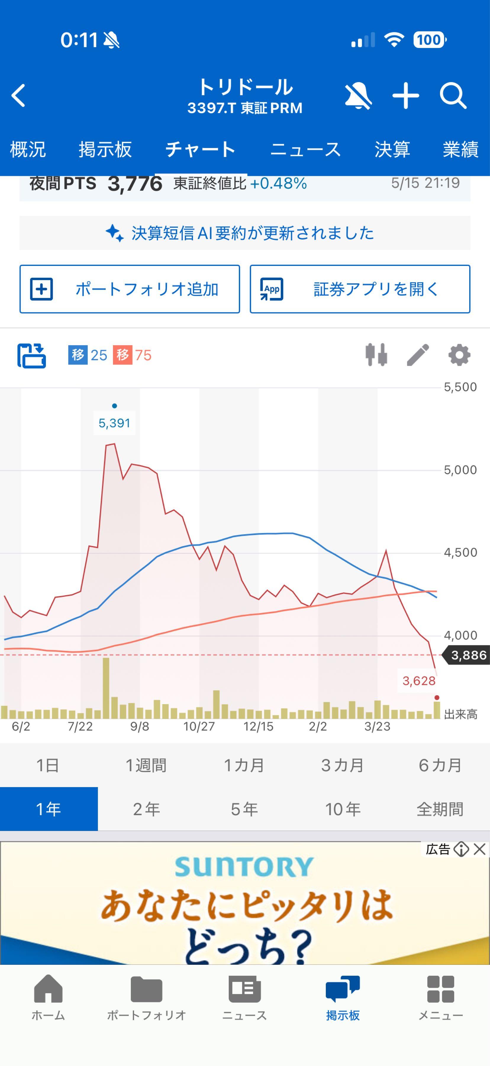 投稿の添付画像