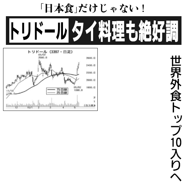 株)トリドールホールディングス【3397】：掲示板 - Yahoo!ファイナンス
