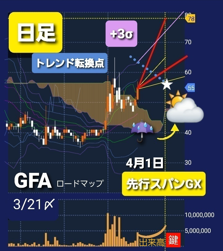 No.107255 ˊ•͈ •͈ˋ)っ))『ロード… - abc(株)【8783】の掲示板 2024/03/09〜2024/03/29 ...
