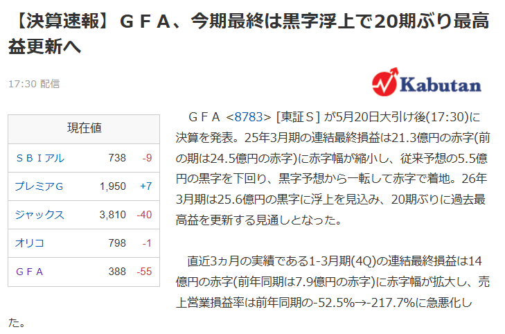 No.263168 記事の中身は別に褒めてなくて草 - abc(株)【8783】の掲示板 2025/05/17〜2025/05/20 - 株式 ...