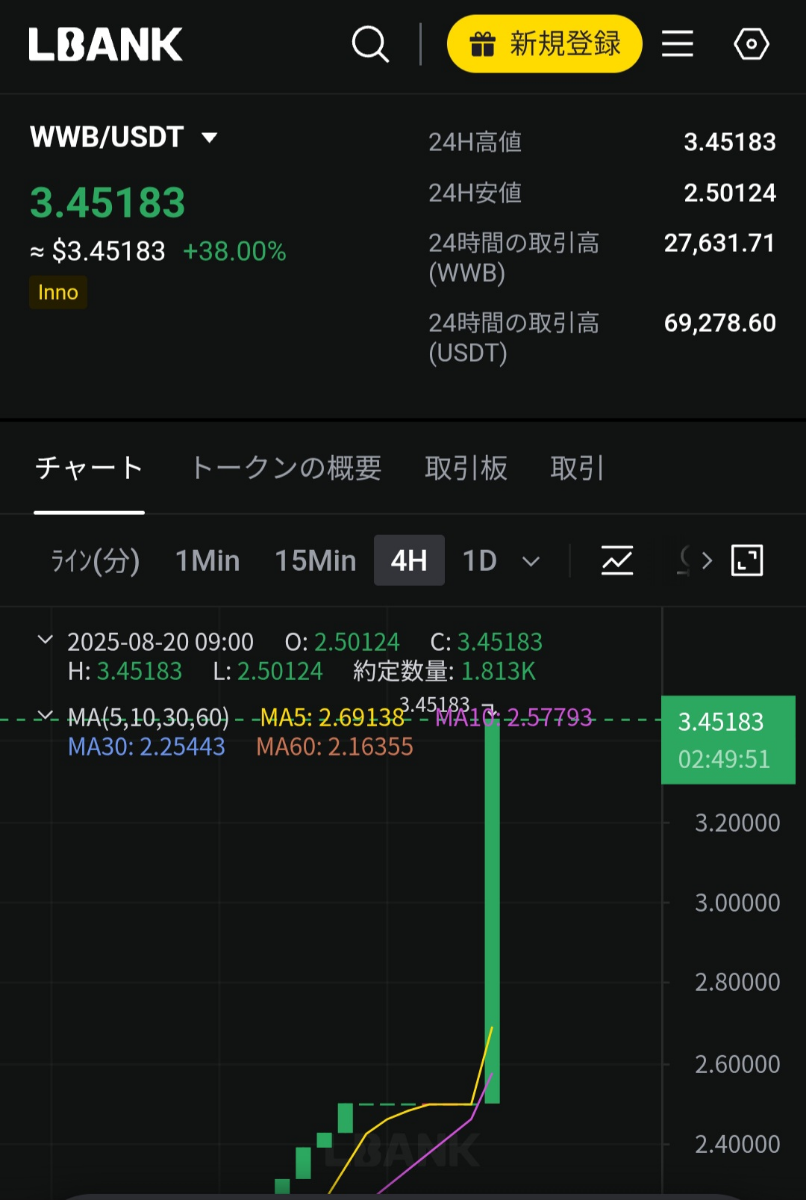 No.293000 見れるといいな? - abc(株)【8783】の掲示板 2025/08/20〜2025/08/22 - 株式掲示板 ...