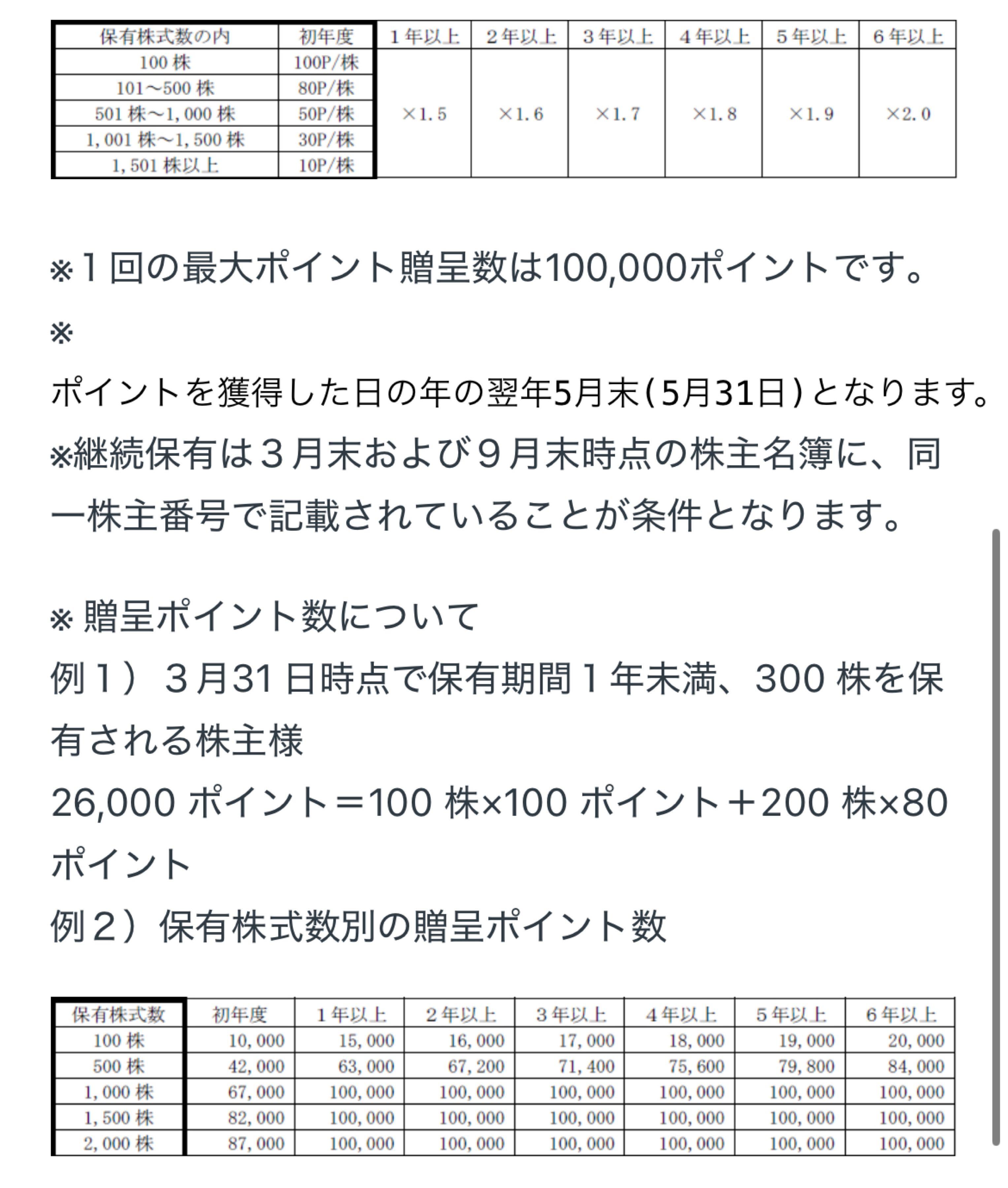 No.296679 1000株は買おう - abc(株)【8783】の掲示板 2025/08/26〜2025/08/27 - 株式掲示板 ...