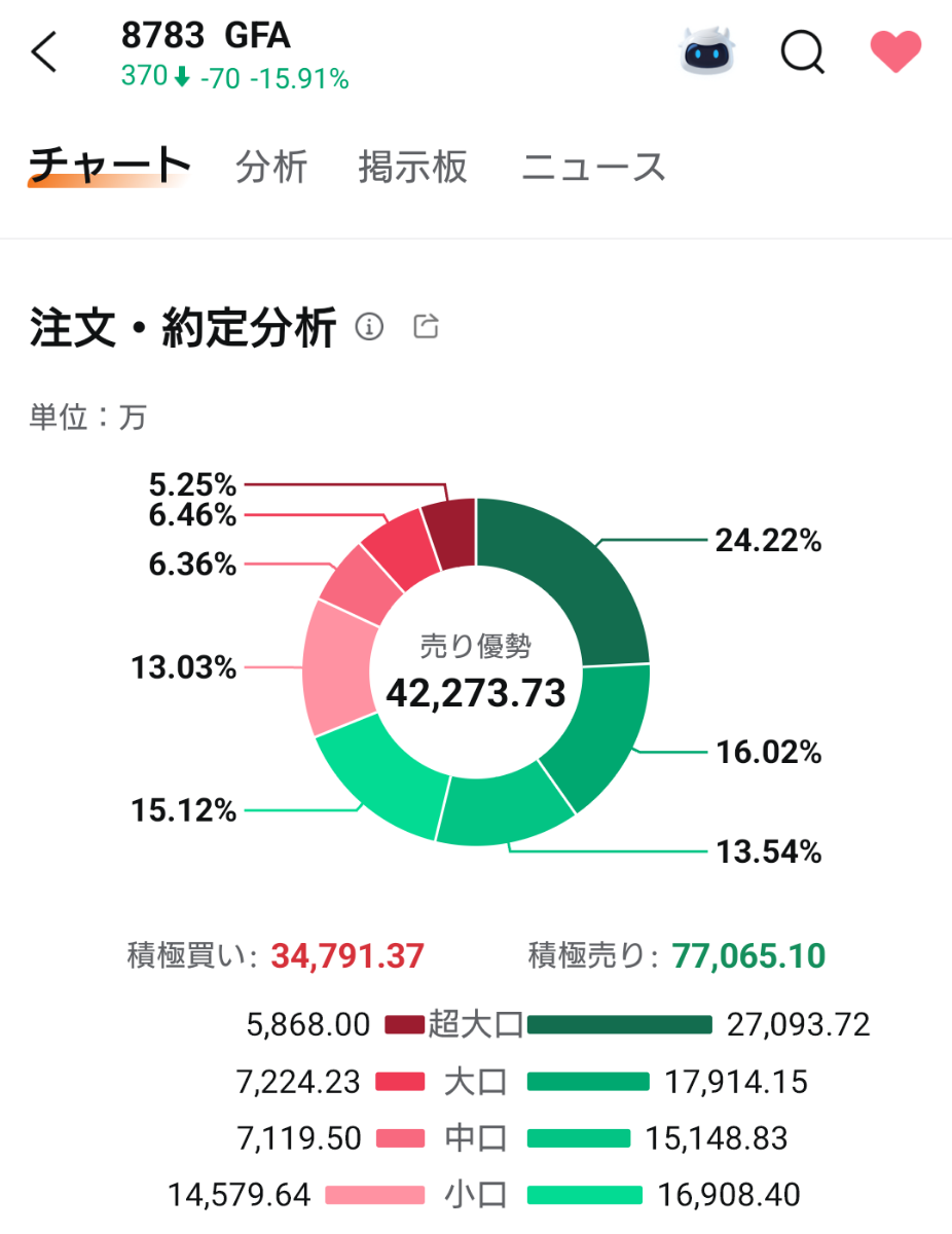 No.296986 新規イナゴは耐えられたのかな? - abc(株)【8783】の掲示板 2025/08/26〜2025/08/27 - 株式 ...
