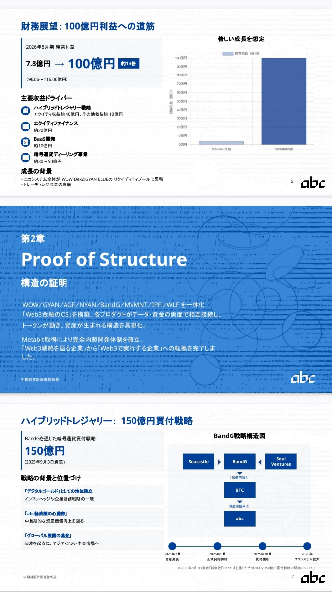 No.340042 10000そして伝説へ - abc(株)【8783】の掲示板 2025/10/28〜2025/11/05 - 株式掲示板 ...
