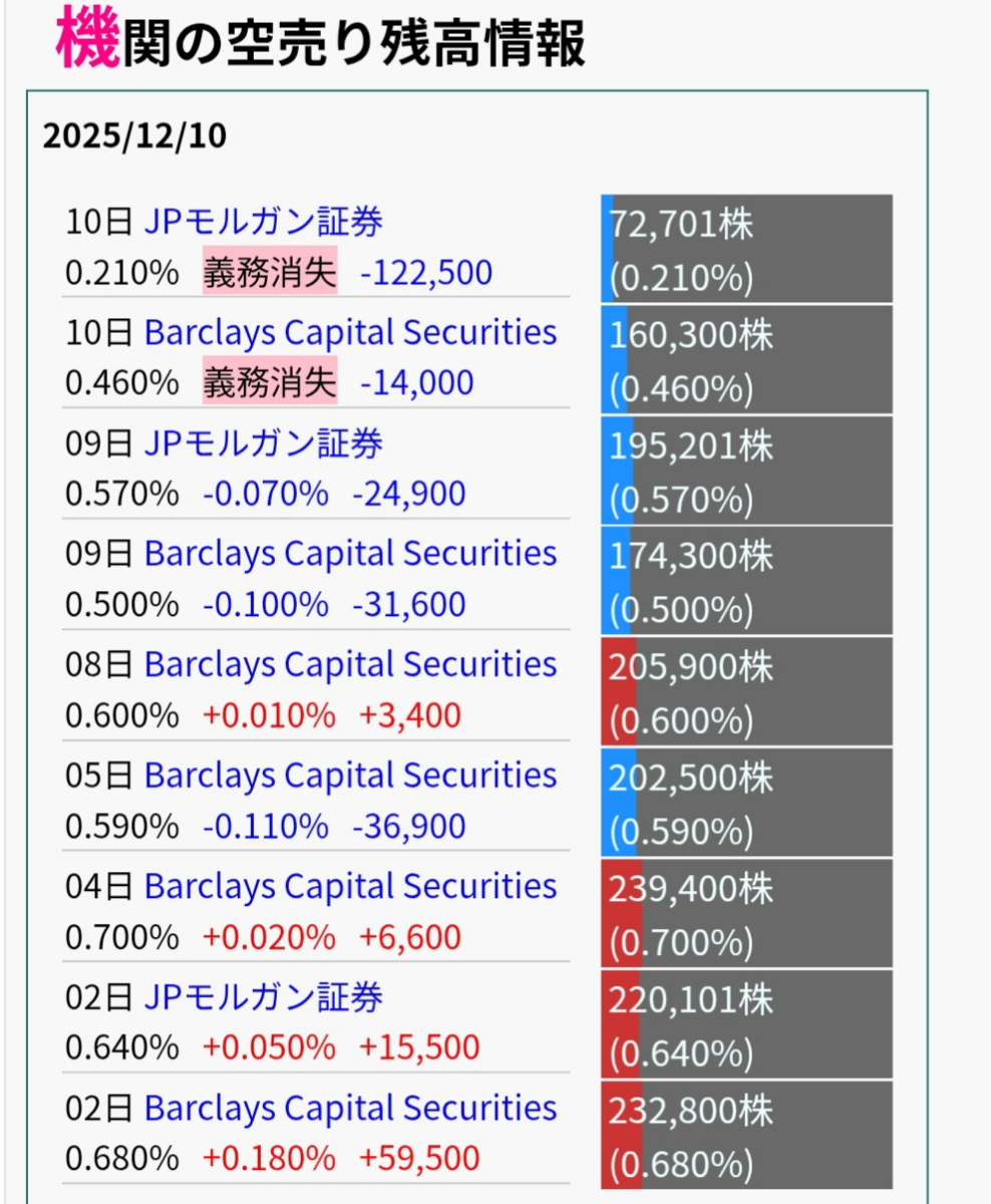 No.347279 蹴る側が居ない - abc(株)【8783】の掲示板 2025/12/08〜2025/12/15 - 株式掲示板 ...
