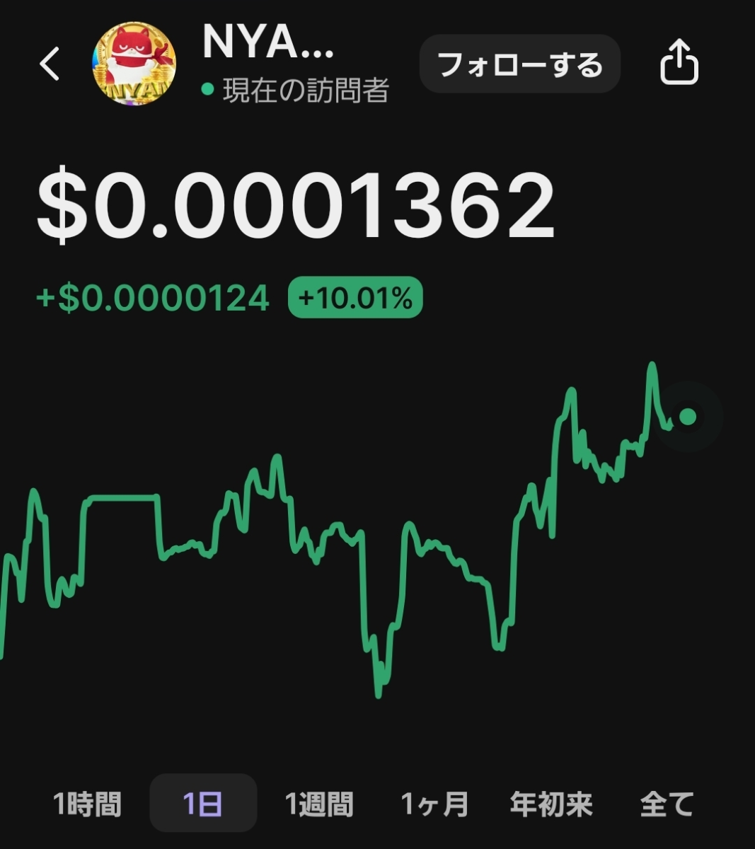 abc(株)【8783】：掲示板 - Yahoo!ファイナンス