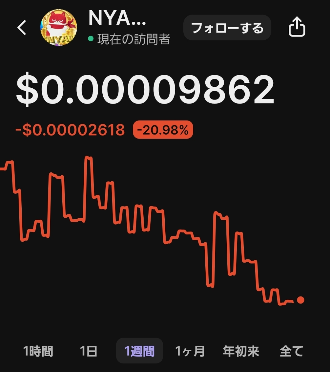 ａｂｃ(株)【8783】：掲示板 - Yahoo!ファイナンス